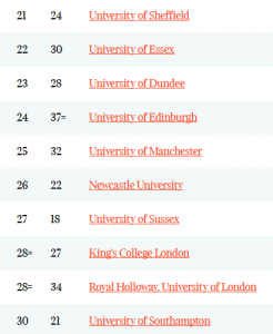 2018泰晤士报英国大学排名