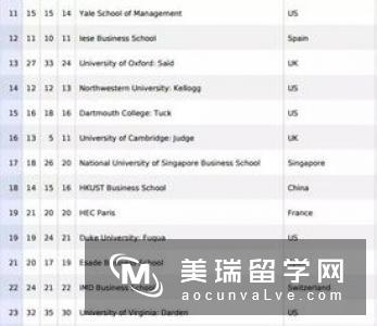 英国兰卡斯特大学金融专业申请要求有哪些？