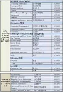 英国法律研究专业留学费用是多少?