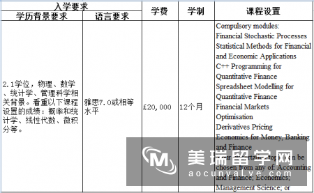 英国留学如何转专业申请金融专业？