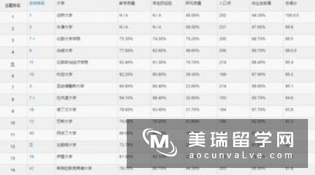 2018年英国经济学大学排名