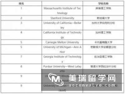 好留学网：美国硕士留学GPA如何计算呢?