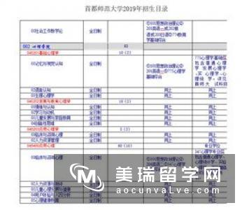 18年英国心理学专业排名分析