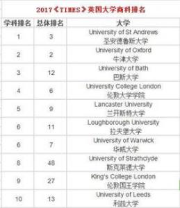 英国商科研究生大学排名2017最新排名