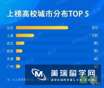 英国大学毕业生起薪排名，帝国理工独占两席