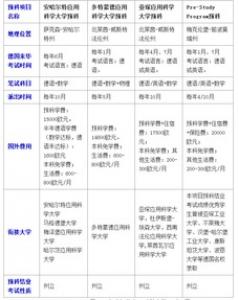 英国大学预科教育及高中教育学费