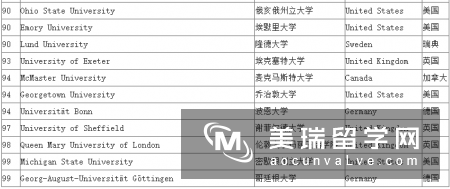 2016年世界排名100在英国排名前20的学校