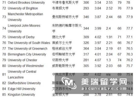 2018英国计算机硕士排名