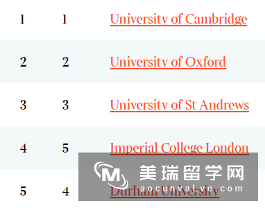 2018泰晤士报英国大学排名