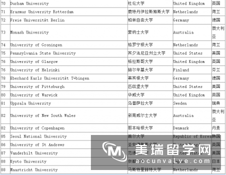 2016年世界排名100在英国排名前20的学校