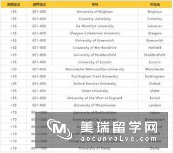 CUG2019年英国大学教育专业排名