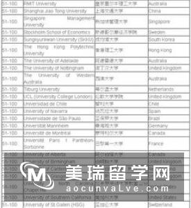 英国硕士留学金融与会计专业大学排名