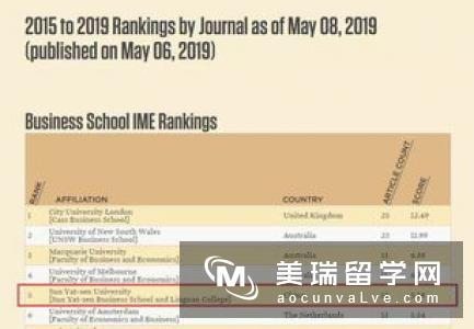 2018英国精算专业全球排名