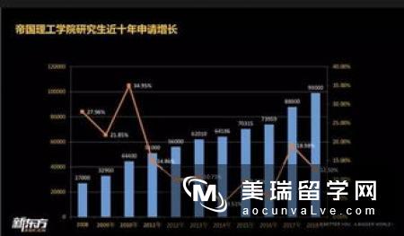 英国留学计算机IT专业介绍