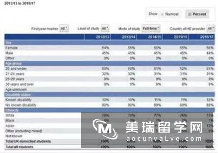 英国留学 | 计算机专业top10名校硕士录取要求