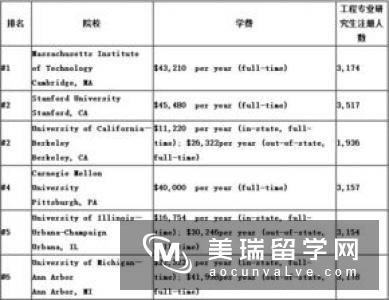 英国研究生计算机专业排名情况如何?