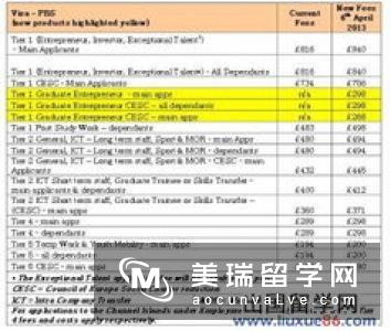 留学英国研究生费用明细