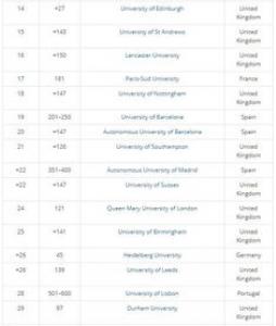 2018年英国大学法律专业排名