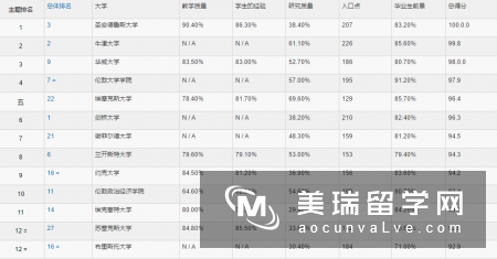 2018年英国大学政治专业排名