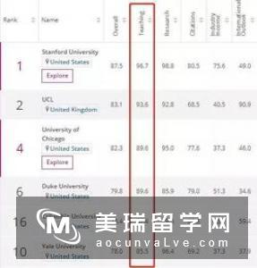 18年英国心理学专业排名分析