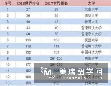 英国泰晤士报2016-2017世界大学排名