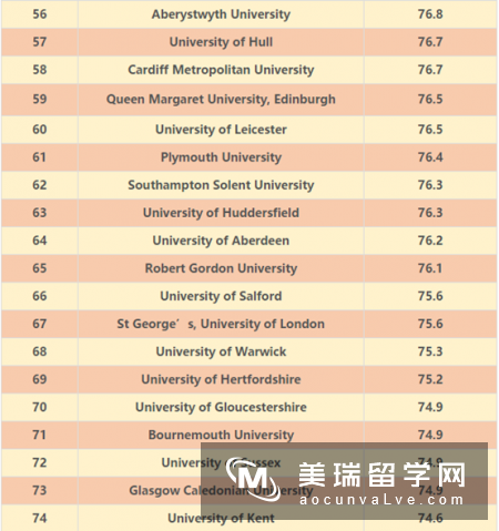 2017年英国校园设施最好的大学排名