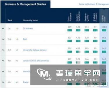 英国留学计算机IT专业介绍