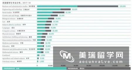 英国市场营销硕士专业大学排名