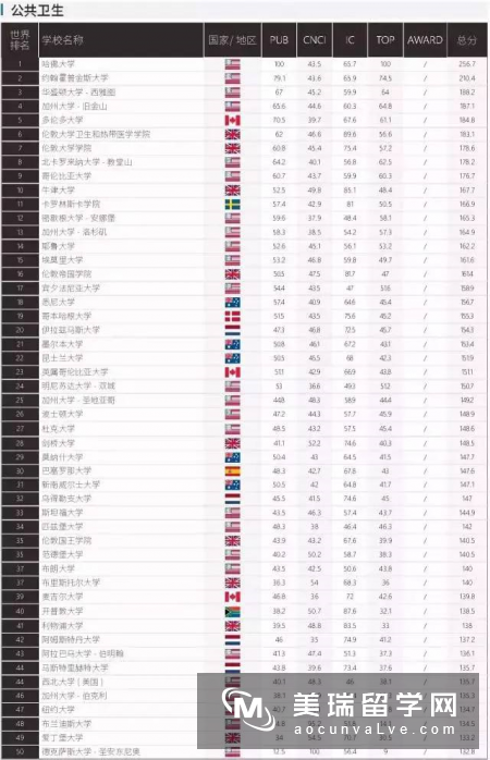 上海软科发布2017世界一流学科排名!