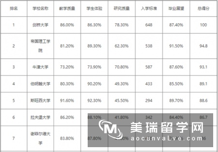 英国材料工程专业排名怎么样?