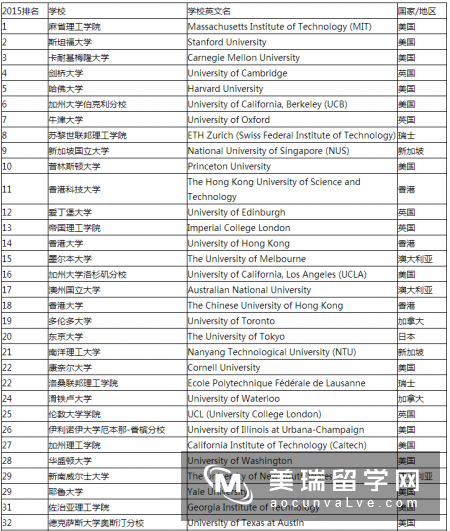 英国研究生电子与计算机工程专业排名