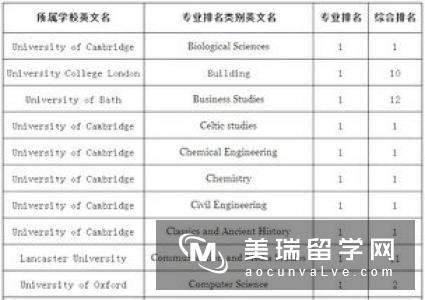 2018英国tesol专业的大学排名