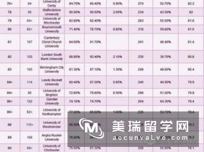 会计专业本科毕业，去英国留学如何选校？