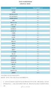 英国护理专业介绍及护理专业英国排名