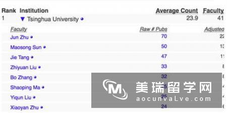 英国人工智能大学排名