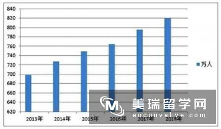 英国人力资源管理排名