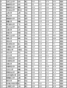 英国大学综合排名和专业排名应如何看待