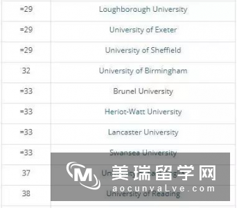 2018英国斯旺西大学世界排名