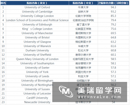 2018年英国大学法律专业排名