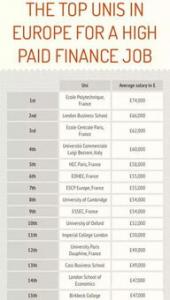 2019年英国会计和金融专业排名top10