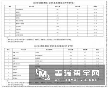 最新英国法律专业硕士CUG排名