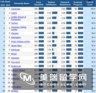 2018英国大学会计和金融专业排名