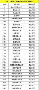 留学英国传媒专业大学排名情况