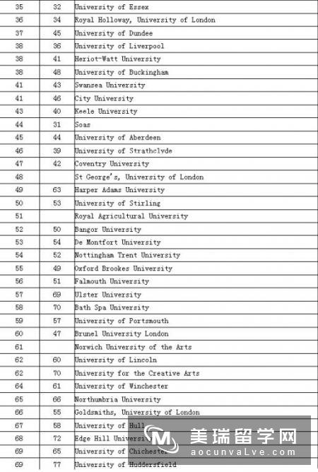 英国高教副刊全球大学排行榜出炉：世界大学排名前100