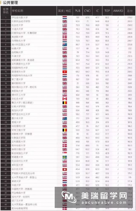 上海软科发布2017世界一流学科排名!