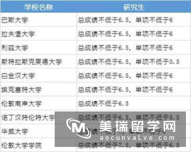 英国商科大学排名情况