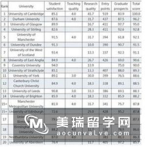 2020年TIMES英国大学材料技术专业排名top10