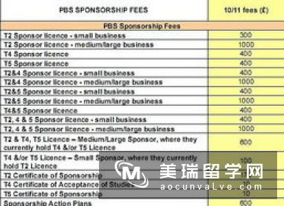 申请英国研究生留学要花多少钱？