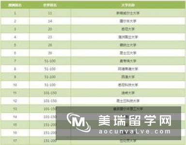 英国硕士留学金融与会计专业大学排名介绍