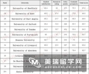 英国大学2019会计金融专业排名